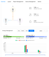 Sistem Fotovoltaic Monofazat 7.7Kw/h - Structura Inaltata - Valea Lupului, Iasi