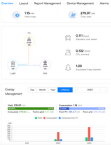 Sistem Fotovoltaic Monofazat 5.46Kw/h - Acoperis Tabla - com. Scobinti, jud. Iasi