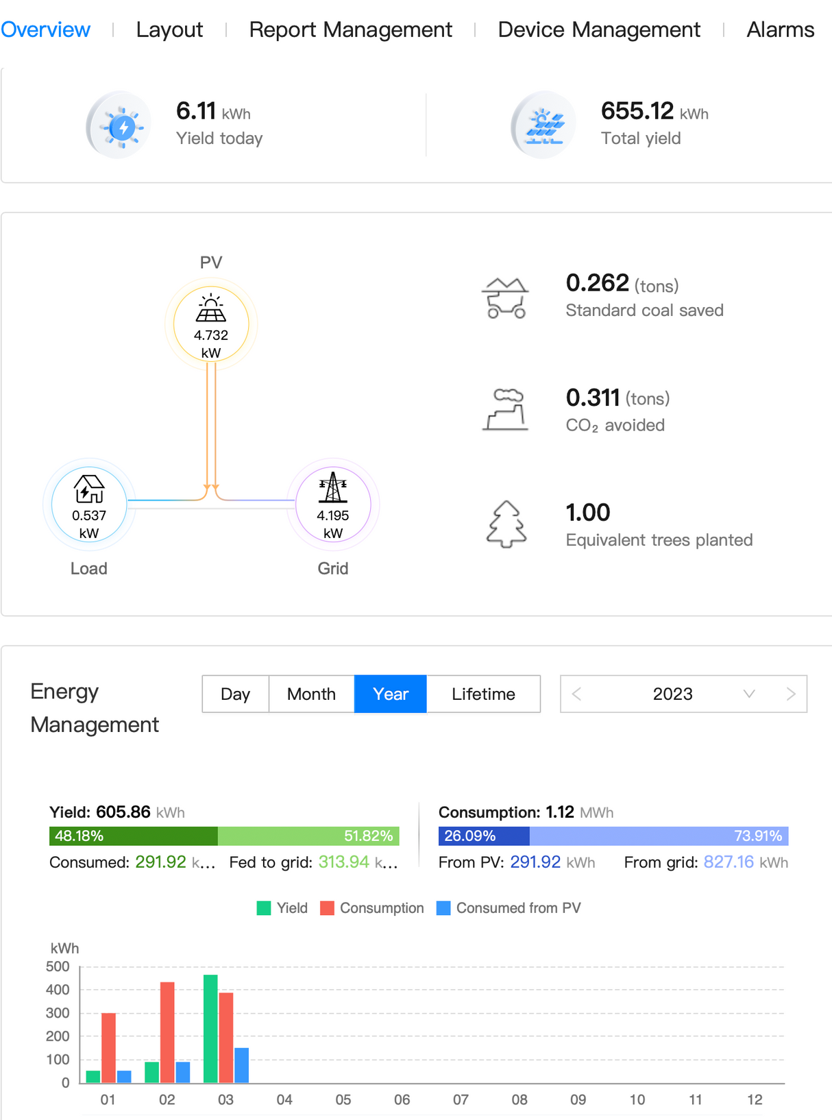 Sistem Fotovoltaic Monofazat 8.19Kw/h - Acoperis Tabla - com. Scanteia, Iasi