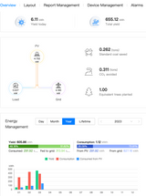 Sistem Fotovoltaic Monofazat 8.19Kw/h - Acoperis Tabla - com. Scanteia, Iasi