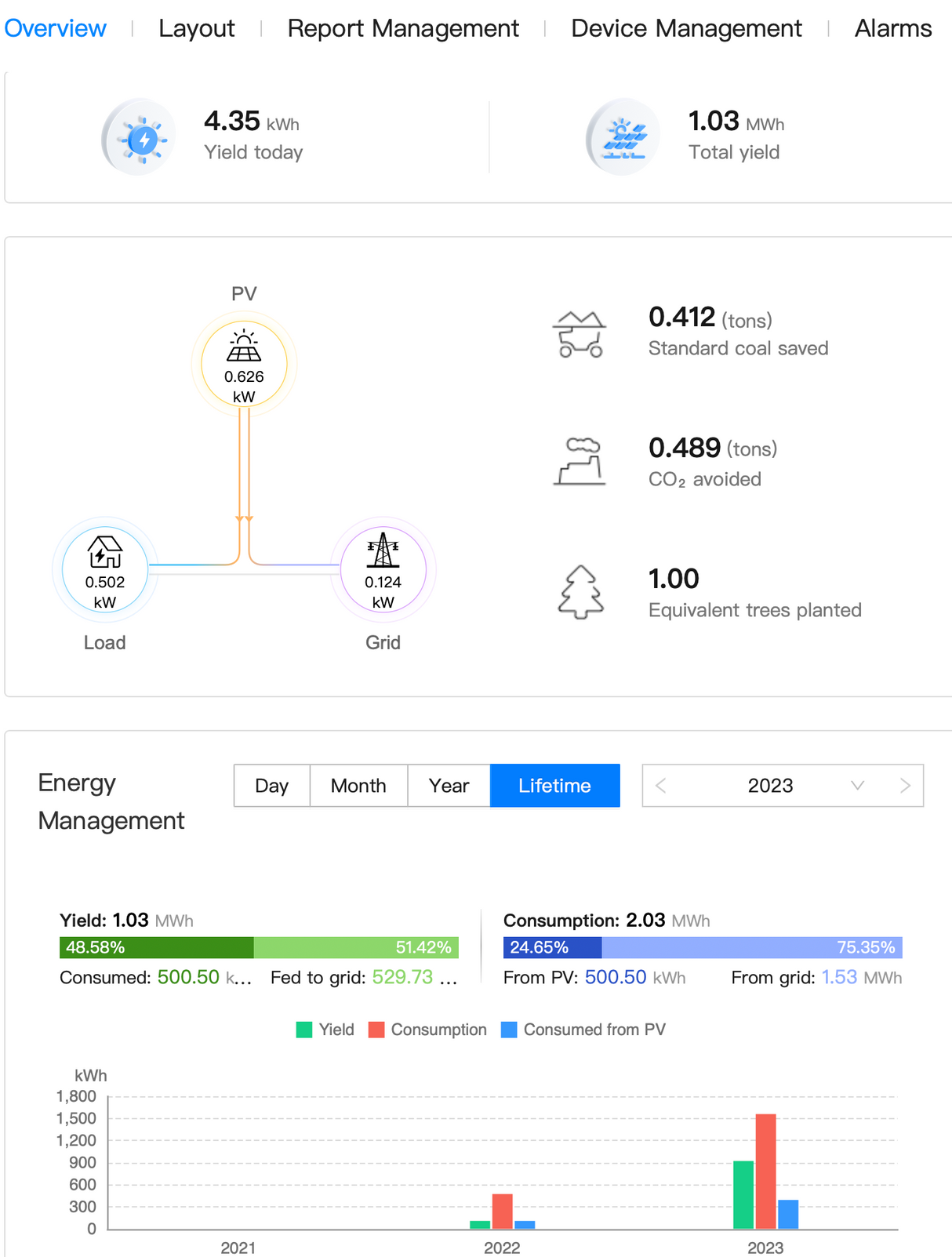 Sistem Fotovoltaic Monofazat 6.37Kw/h - Acoperis Terasa - Constanta