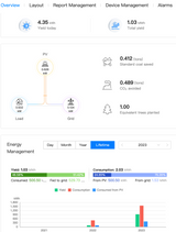 Sistem Fotovoltaic Monofazat 6.37Kw/h - Acoperis Terasa - Constanta